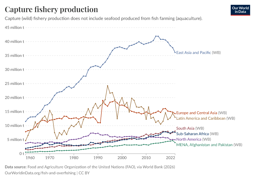 A thumbnail of the "Capture fishery production" chart