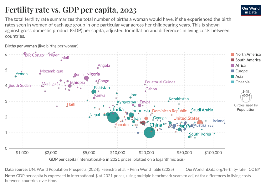 A thumbnail of the "Fertility rate vs. GDP per capita" chart