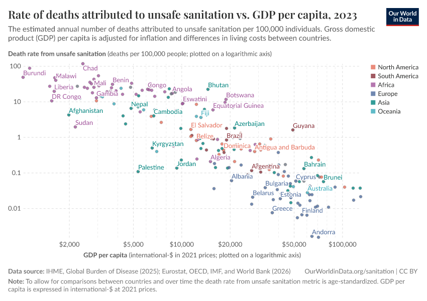 A thumbnail of the "Rate of deaths attributed to unsafe sanitation vs. GDP per capita" chart