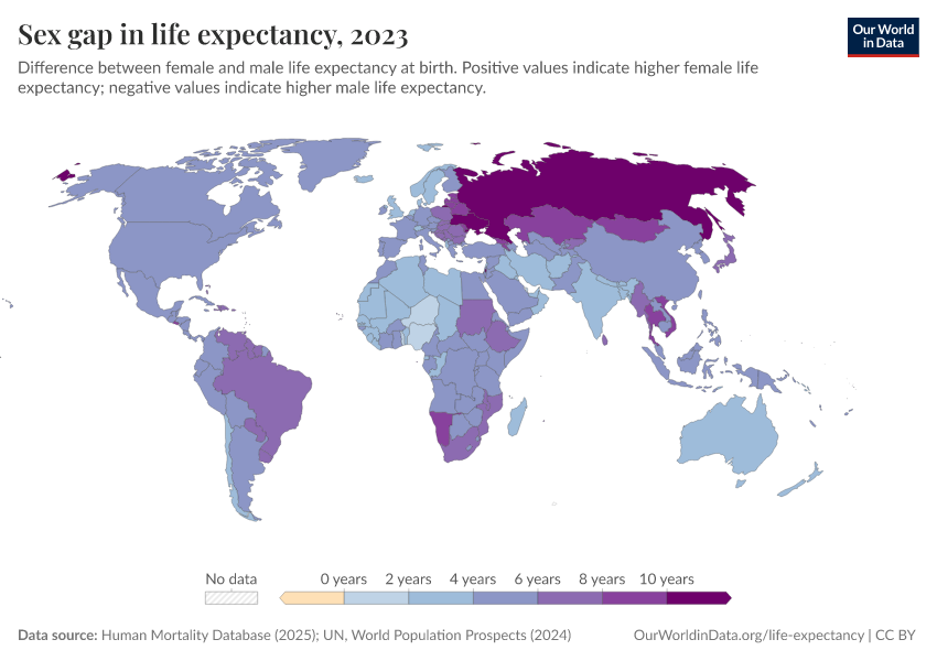 A thumbnail of the "Sex gap in life expectancy" chart