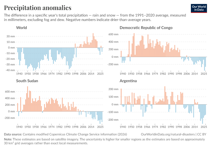 A thumbnail of the "Precipitation anomalies" chart