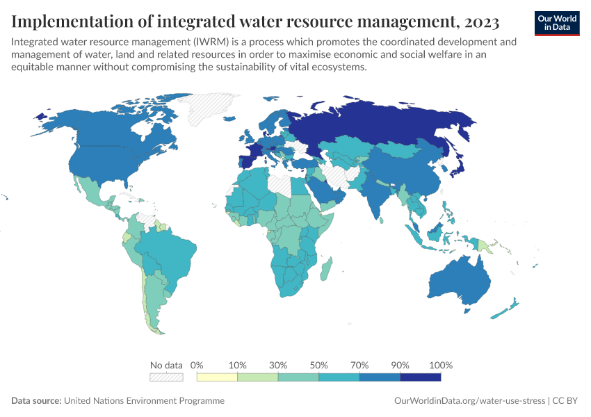 A thumbnail of the "Implementation of integrated water resource management" chart