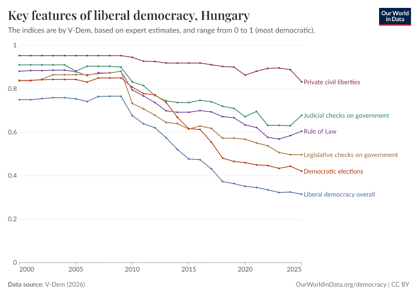 A thumbnail of the "Key features of liberal democracy" chart