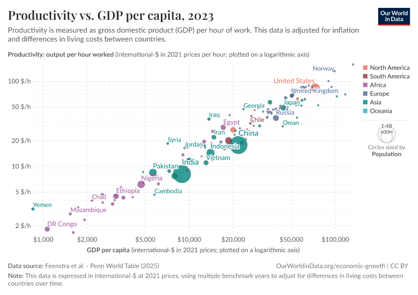 A thumbnail of the "Productivity vs. GDP per capita" chart