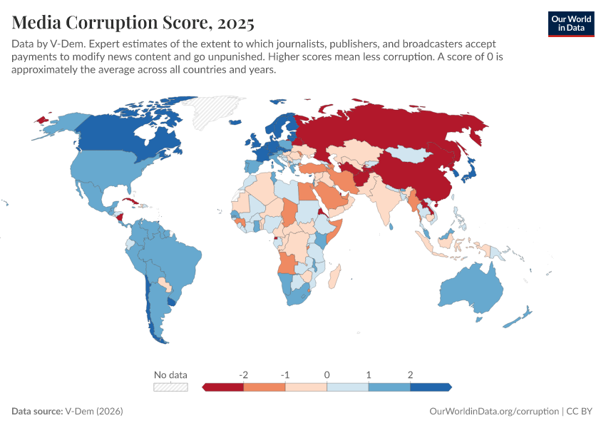 A thumbnail of the "Media Corruption Score" chart