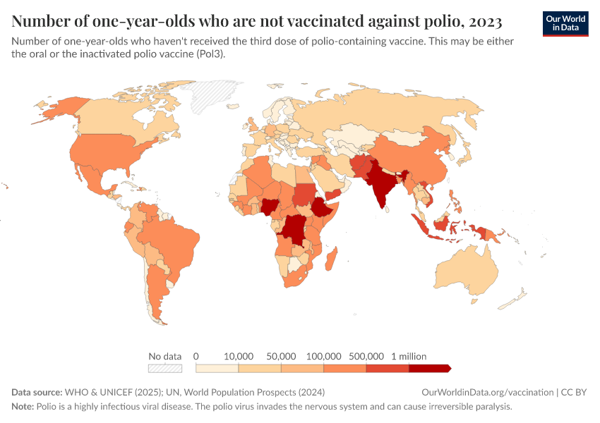 A thumbnail of the "Number of one-year-olds who are not vaccinated against polio" chart