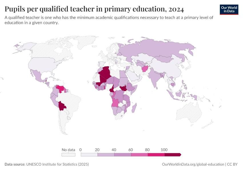 A thumbnail of the "Pupils per qualified teacher in primary education" chart
