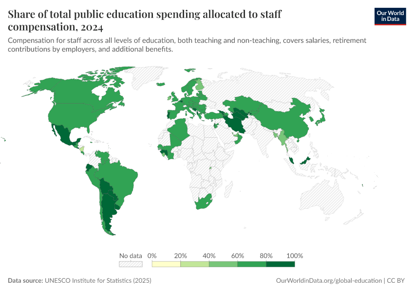 A thumbnail of the "Share of total public education spending allocated to staff compensation" chart