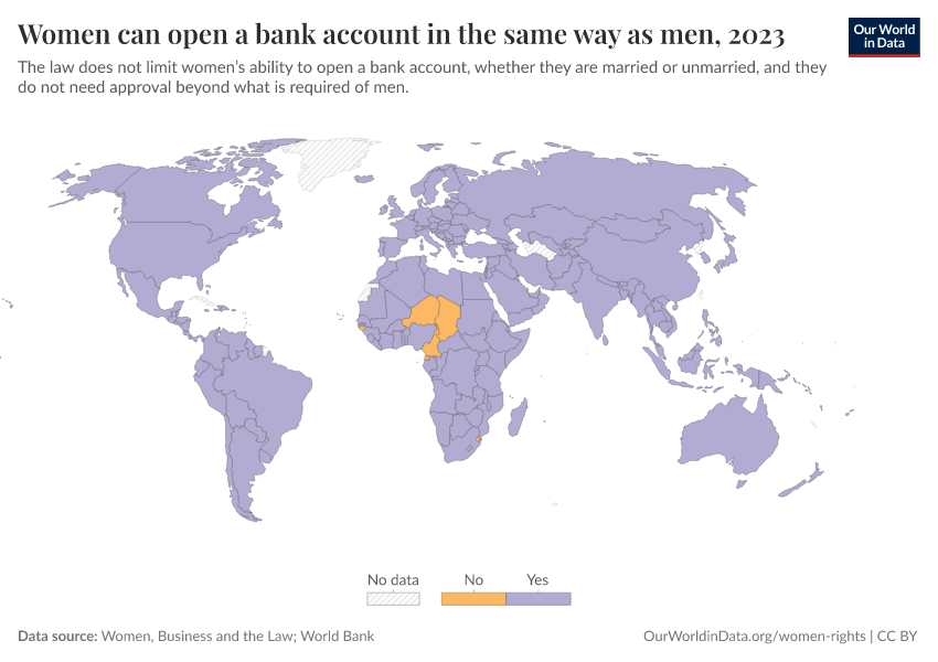 A thumbnail of the "Women can open a bank account in the same way as men" chart